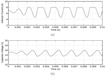 Figure 4.5: Simulation waveforms of non-linear state space model of the systemcontrolled with HVC control with 