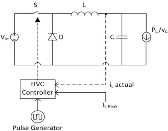 Figure 4.8: Schematic diagram of system with HVC controller