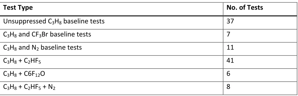 Table 1, Overview Test series 