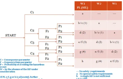 Fig. 1.2. Funnel Risk Graph Method 