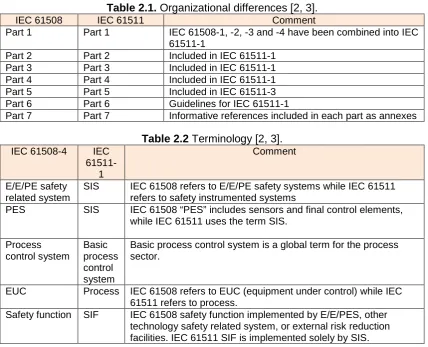 Table 2.1. Organizational differences [2, 3]. IEC 61511 Comment 