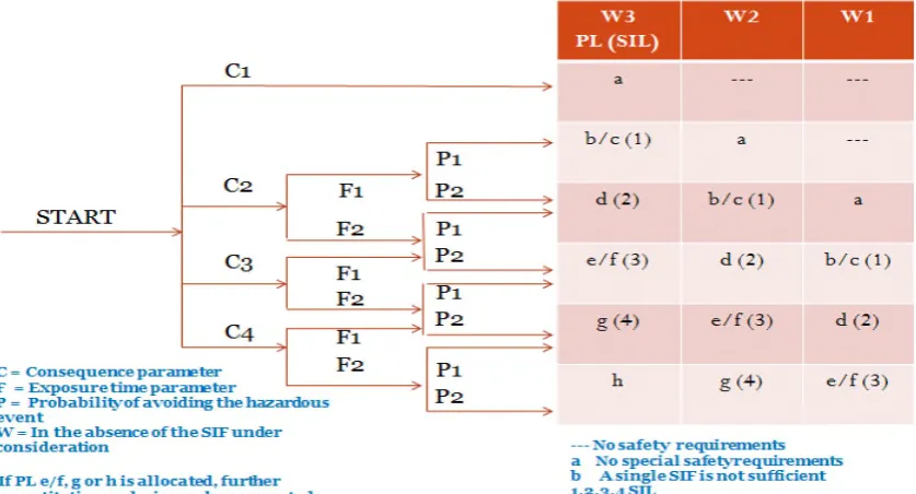 Fig. 2.4. The Funnel Risk Graph Method (FRGM) 