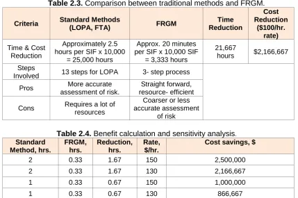 Table 2.3. Comparison between traditional methods and FRGM. Cost 