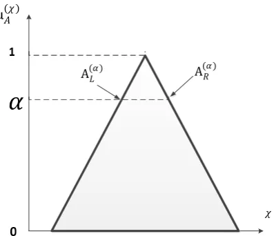 Fig. 2.7. Fuzzy probabilistic approach concept [45]. 