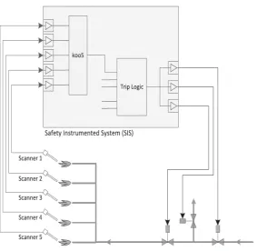 Fig. 2.8. Example using a single burner with five outlets [49].