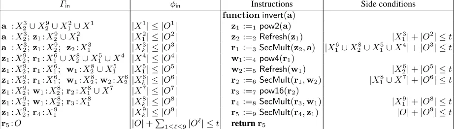 Fig. 4: a−1 in GF(28)