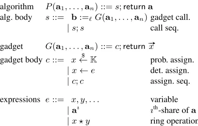 Fig. 1: Syntax of masked algorithms