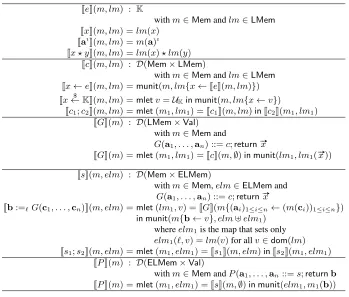 Fig. 2: Semantics of gadgets and algorithms