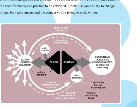 Figure 3: Designing systems for social change 