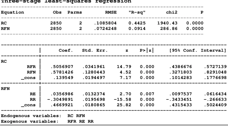 Table 4 shows inequality ratio of top decile average to bottom decile average for relative capability (RC), relative efficiency (RE), relative freedom (RFR), relative functioning (RFN), and relative resource (RR) ratios
