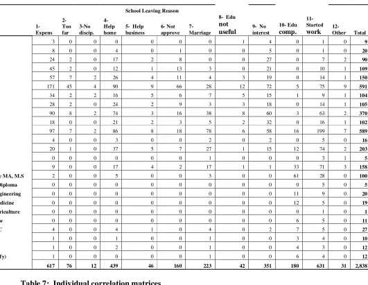 Table 6  