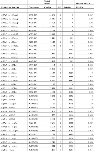 Table 9: Correlations and Test Statistics 