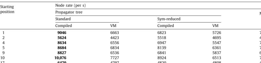 Table 8