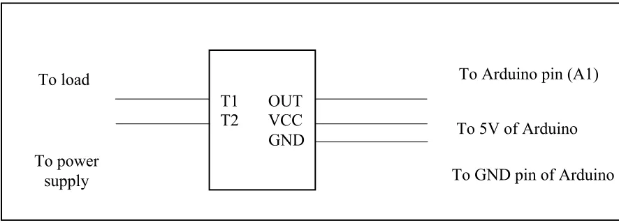 Table 2.1: Comparison between single and three phase of power meter pulse  