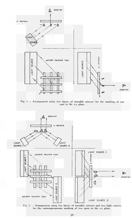 Fig­ 1 — Arrangement using two layers of turnable mirrors for the marking of one 