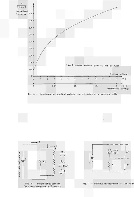 Fig. 5 — Resistance vs. applied voltage characteristics of a tungsten bulb. 