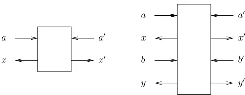 Fig. 1. A one-round (left) and two-round (right) bipartite system.