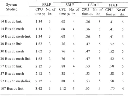 Table 4.7 Number of iterations and solution time comparison of different methods. 