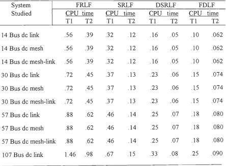 Table 4.8 Solution time comparison of different metiiods at different iterative stage