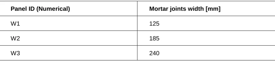 Table 2. Parameters used for the DIANA model 