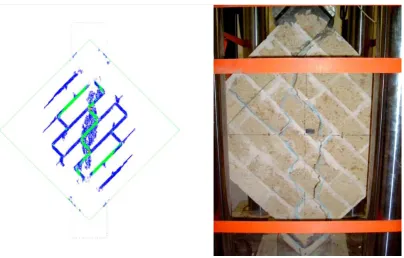 Figure 5. Comparison of experimental against DIANA numerical results  