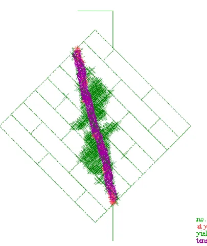 Figure 8. Failure mode of the tuff masonry wall panel predicted by UDEC 