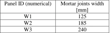 Table 7 Test matrix for low unit strength masonry wall panels used in DIANA to account for 
