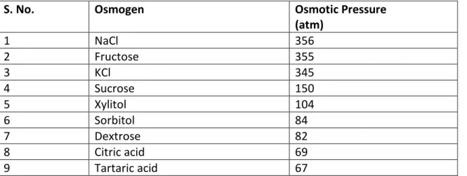 Table 2: OSMOGENS 