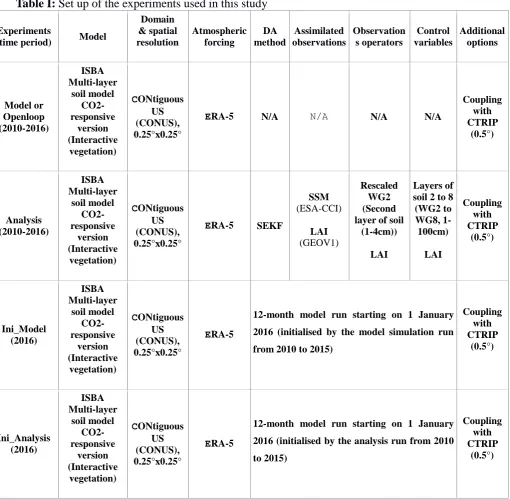 Table I: Set up of the experiments used in this study  