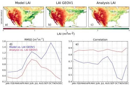 Figure 3: Top row; Leaf Area Index from (a) the model, (b) the observations and (c) the analysis averaged over the 2010-2016 time period