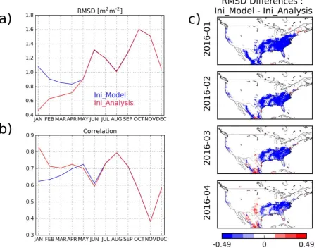 Figure 11: (a) Monthly anomaly of Leaf Area Index for August 2012 with respect to the 2010-2016 period, (b) same as (a) for observed Leaf Area Index, (c) same as (a) for analysed Leaf Area Index