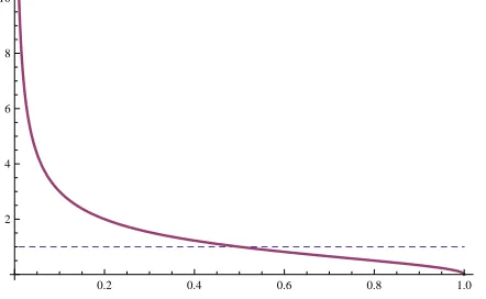 Figure 1. Probability density deﬁned by the two independent solutions for ˆµ = 0.