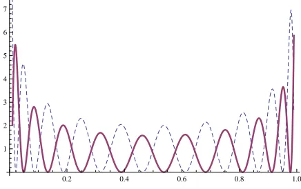 Figure 2. Probability density deﬁned by the two independent solutions, ˆµ = 12.