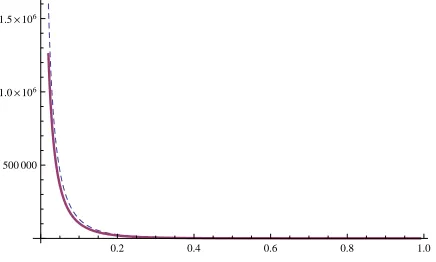Figure 4. Probability density deﬁned by the two independent solutions, ˆµ = −4.