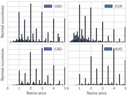 Figure 9: Dynamic tolerance of 2% with one week timeuncertainty on the Numbeo dataset while estimating thecountry
