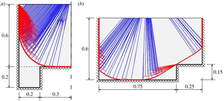 Figure 6. Square slab with fixed supports: numerical solution versus iteration when using adaptive nodal connection scheme(20 nodal divisions)