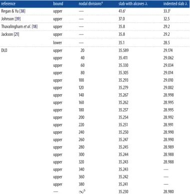 Table 3. Regan and Yu’s irregular slabs: literature solutions versus DLO solutions.