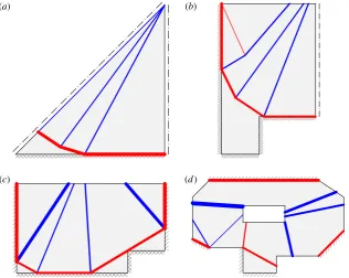 Figure 10. Regan and Yu’s indented slab: influence of simplification factor( k on DLO solution, using 40 nodal divisions.a) k = 0, λ = 29.062 (diff: 0.28%), (b) k = 0.001, λ = 29.067 (diff: 0.30%), (c) k = 0.002, λ = 29.104 (diff: 0.43%),(d) k = 0.005, λ = 29.205 (diff: 0.78%), (e) k = 0.05, λ = 29.293 (diff: 1.08%) and (f) k = 0.1, λ = 29.965 (diff: 3.40%).(Differences relative to extrapolated DLO solution given in table 3.) (Online version in colour.)