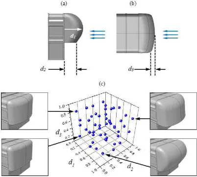 Figure 7: Parameterisation of the headboard fairing viewed from (a) the side and (b) above the trailer and (c) plot 