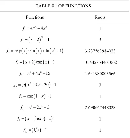 TABLE # 1 OF FUNCTIONS 