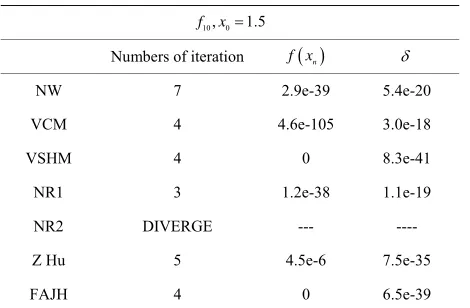 Table 11. Comparison of Methods for Example 10. 