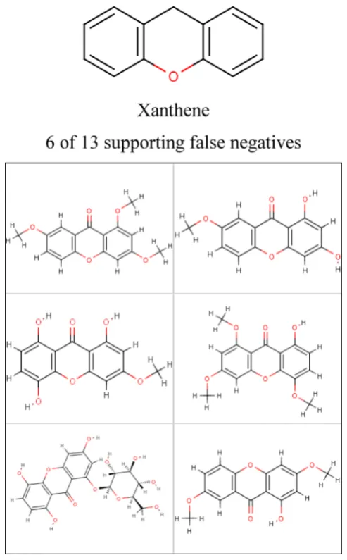 Figure 9. Pattern and support for the root node of one hierarchy thatdescribe xanthenes that resulted in poor Derek Nexus performance
