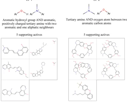 Figure 11. Patterns and support for two EPs that describe dieach pattern. The fragments the patterns are composed of are shown above their supporting moleculesﬀerent classes of hERG channel inhibitors
