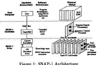 Figure I: SNAP-1 Architecture 