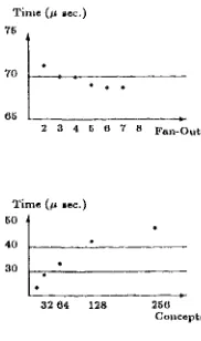 Figure 4: Retrieval Performance on Classification Net- work 
