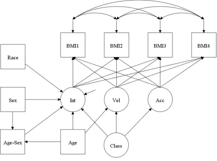 Figure A2: Model Path Diagram 
