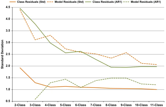 Table 4. Mean likelihood statistics for growth mixture models (GMMs) ofnine simulated data sets