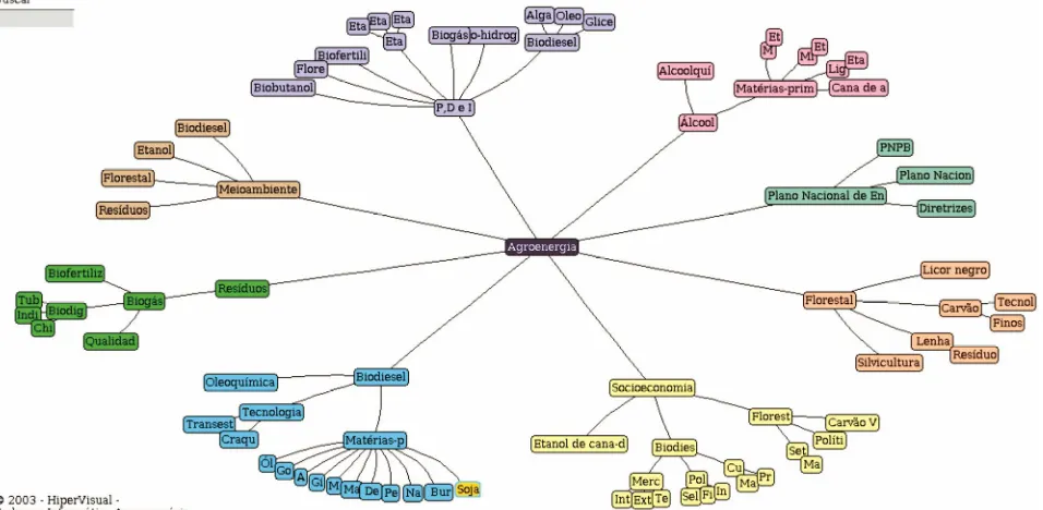 Figure 1. Workflow of the construction of the Agro-energy Tree of Knowledge. Source: adapted from Santos et al
