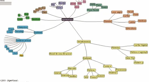 Figure 3. The Agro-energy Tree of Knowledge with the visual emphasis shifted to the biodiesel node