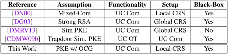 Table 2: Comparison with prior work on UC commitments and UC oblivious transfer in the CRS modelagainst adaptive corruptions.